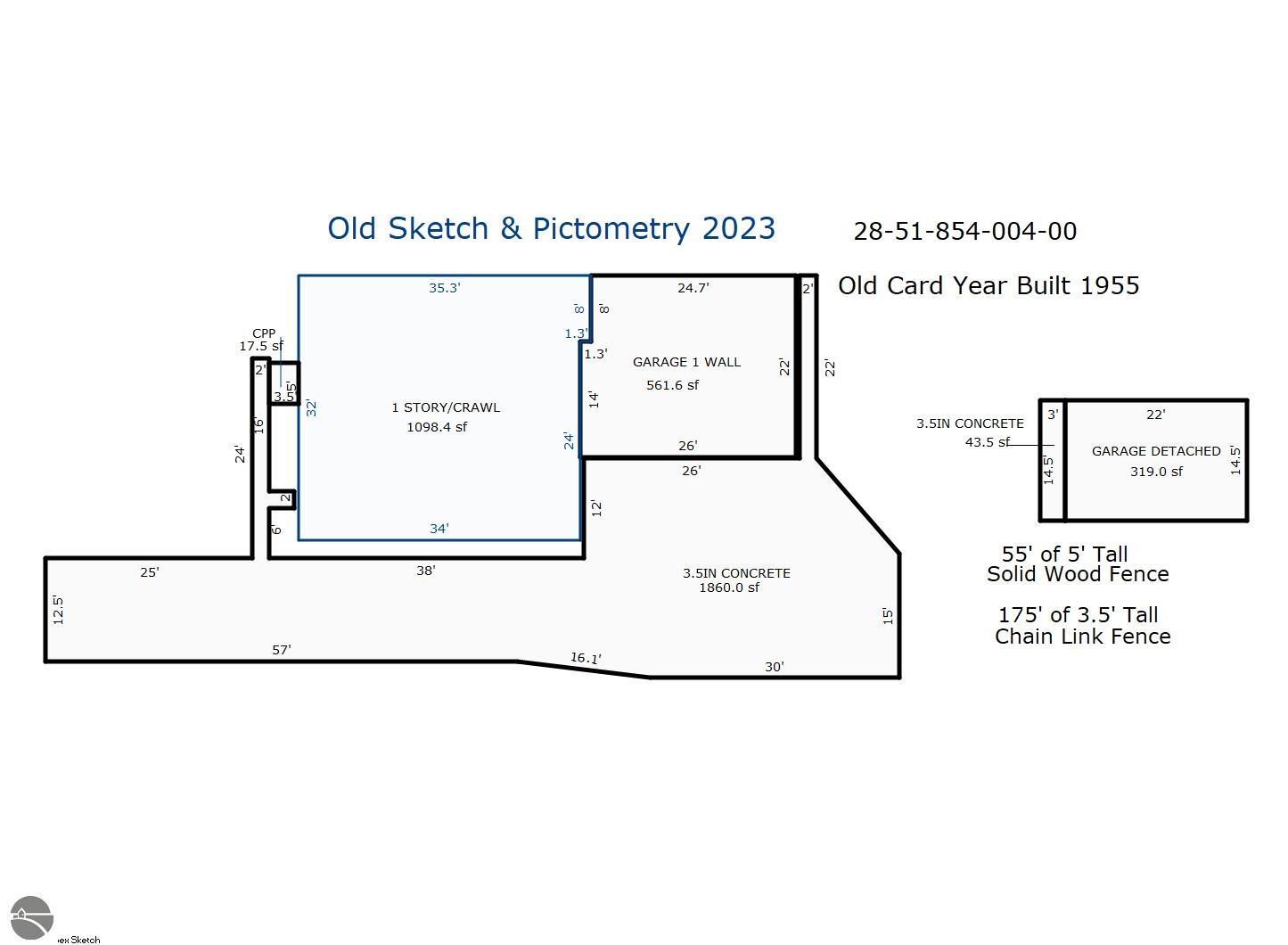 MLS 1923322 The Ticker